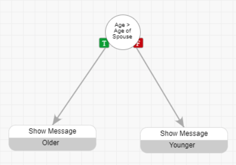 Simple Branch Diagram