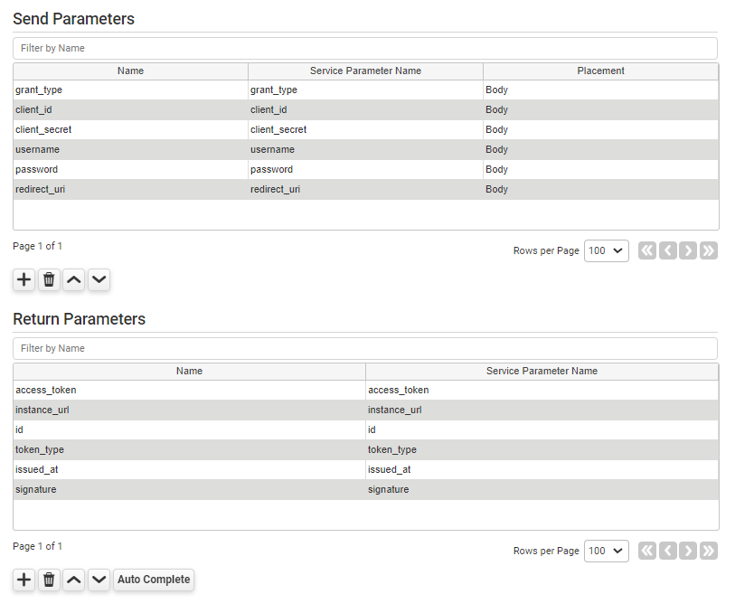 Salesforce REST API Bearer Token Send Return Parameters