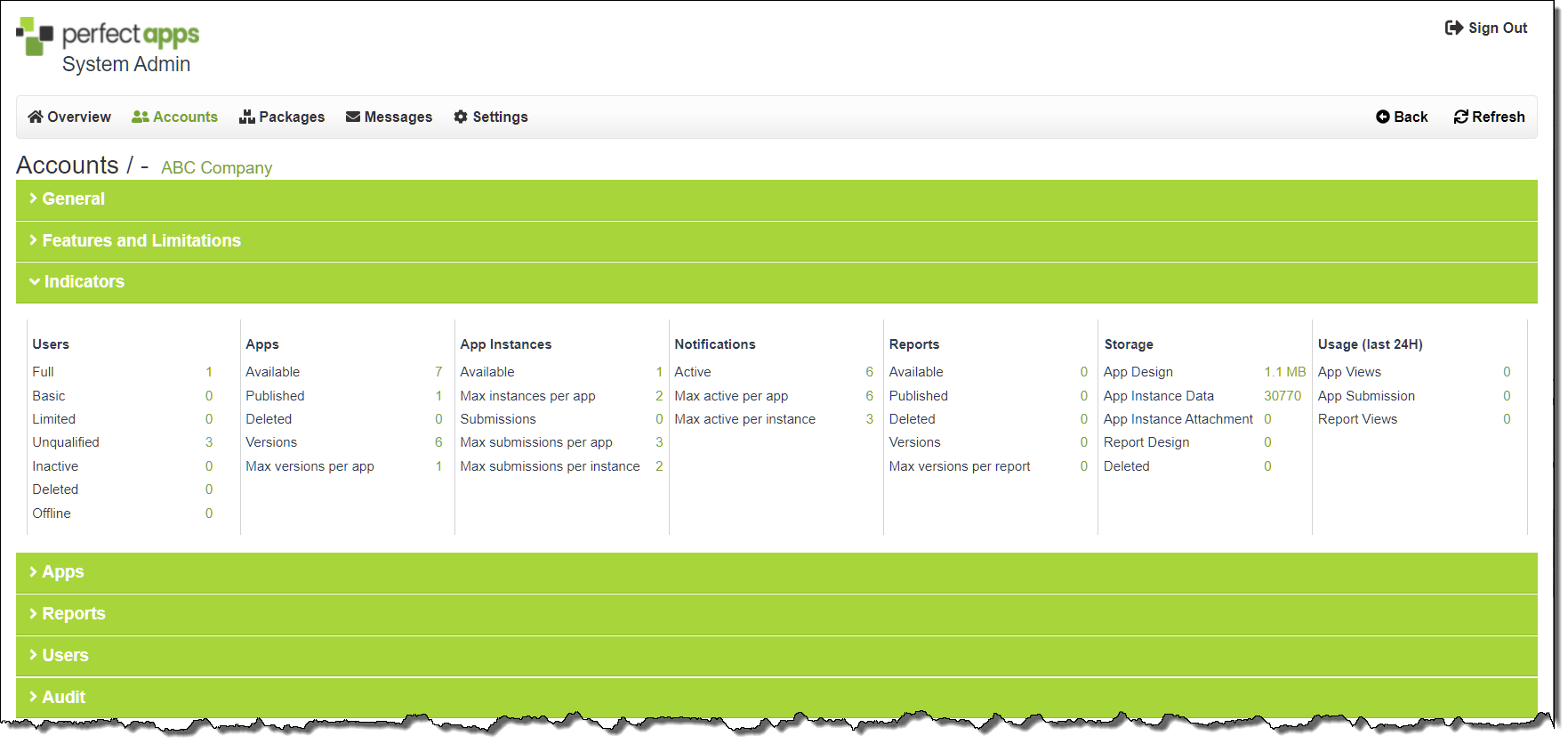 Viewing Account Usage Information - Indicators Section